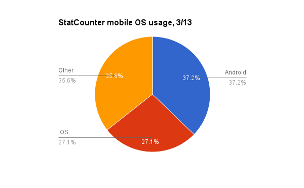 2013_may_web_statcounter.png