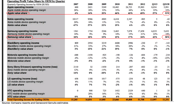 2013_q2_profit_share.png