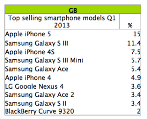 2013q1_uk_sales.png