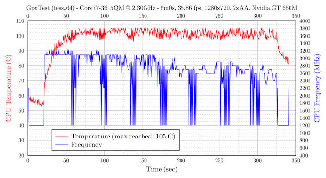20140512-145514-gputest.png