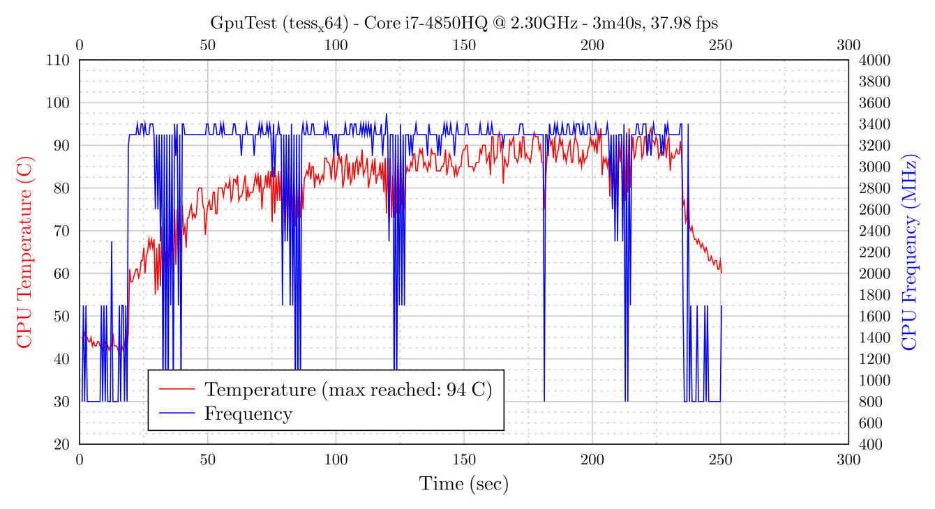 20140519-115351-gputest.png