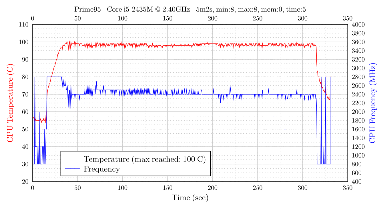 20140519-144452-prime95.png