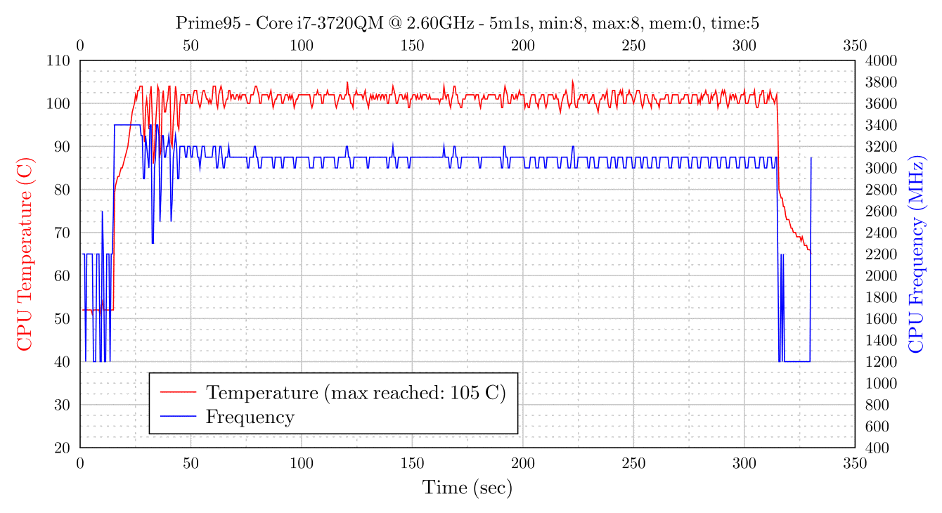 20140602-011510-prime95.png