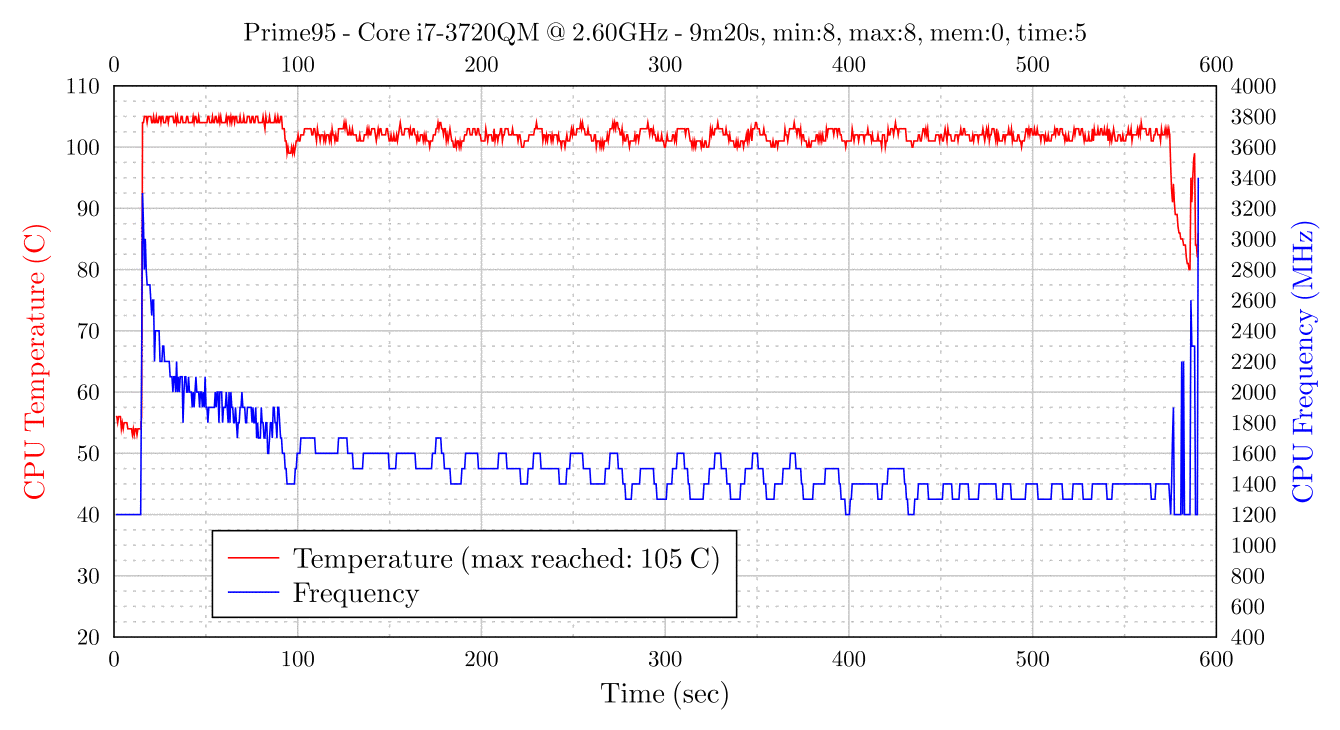 20140605-110501-prime95.png