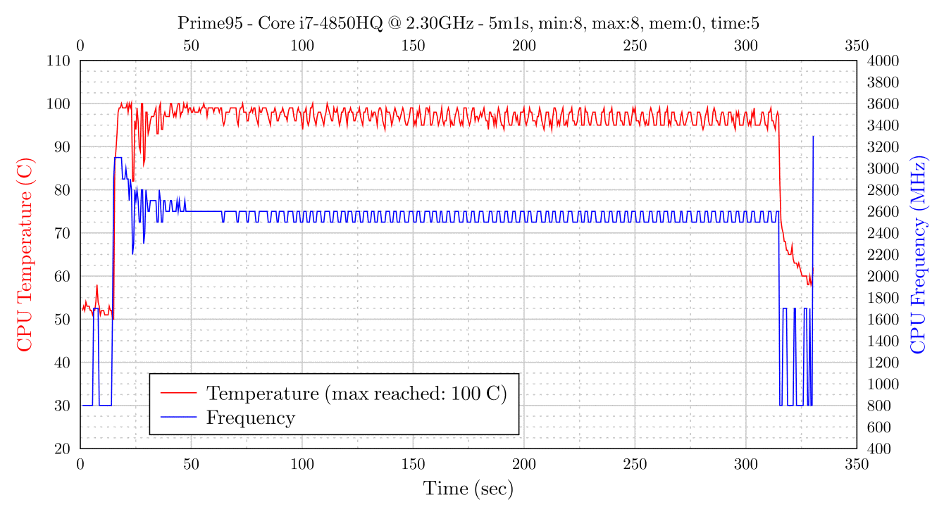20140609-104017-prime95.png
