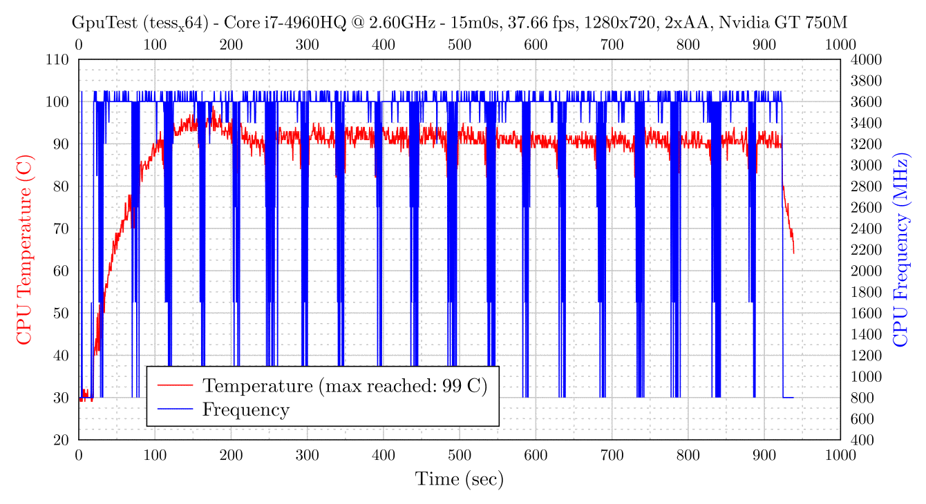 20140611-202244-gputest.png