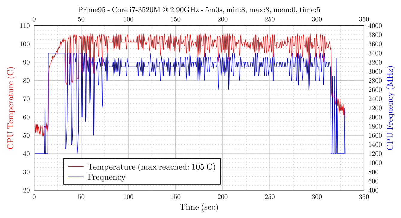 20140618-185004-prime95.png