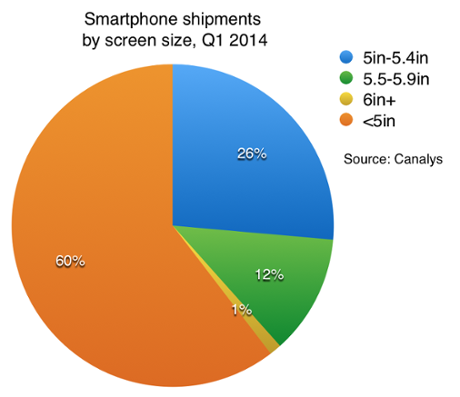 2014_q1_screensize.png