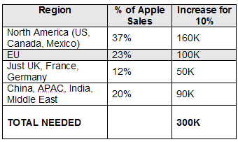 2014_q3_10_increase.png