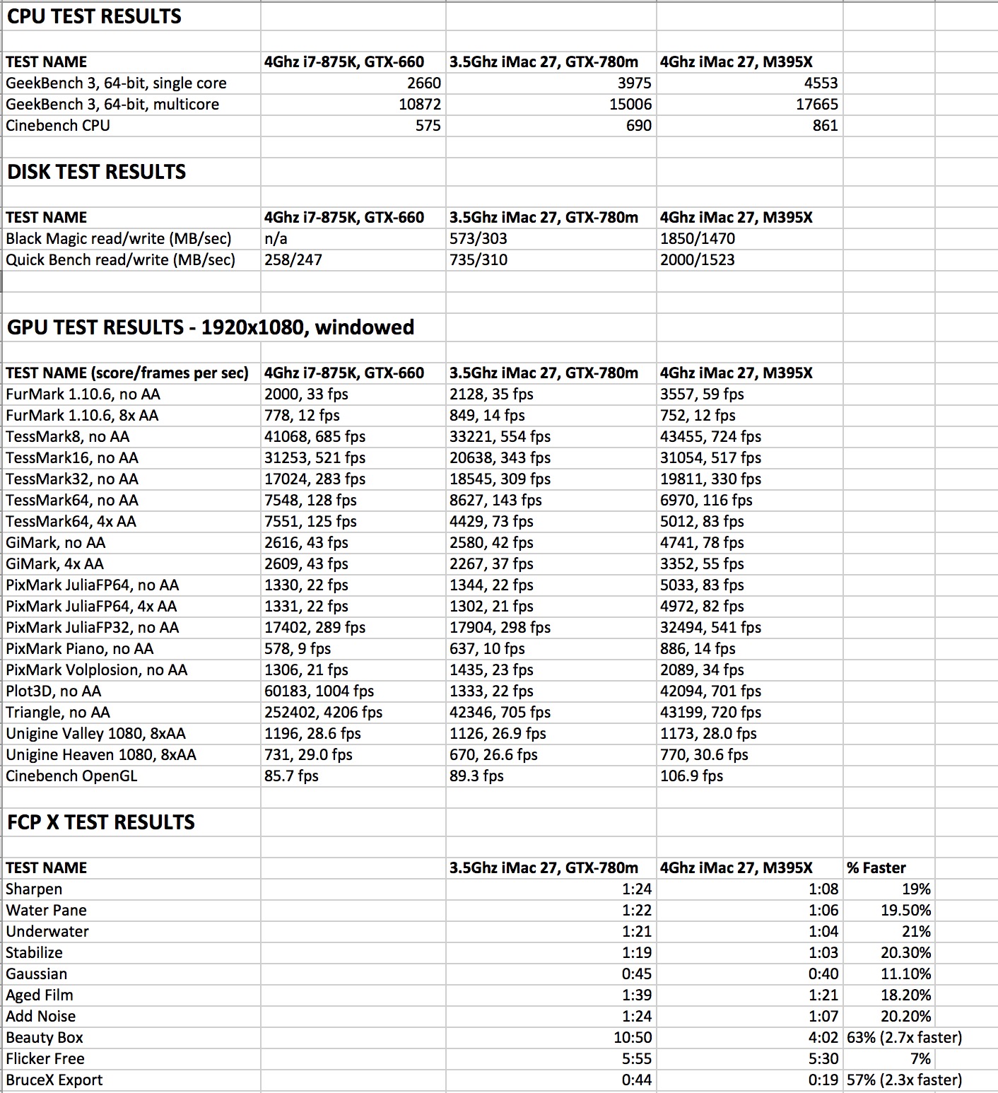 2015iMac27Benchmarks.jpg