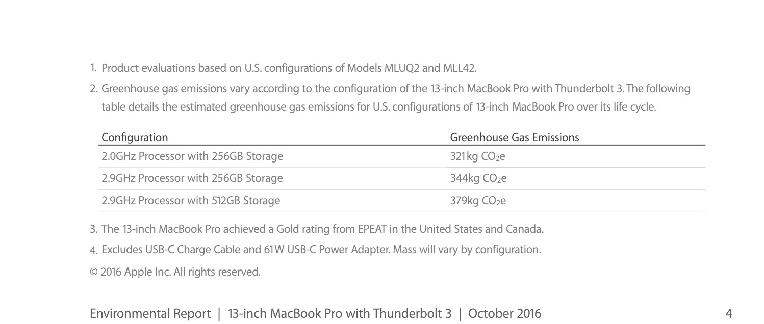 2016 MBP Carbon Footprint.jpg