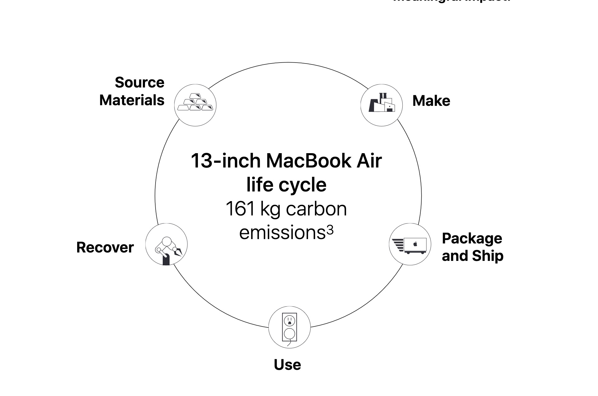 2021 MBA Carbon Footprint.jpg