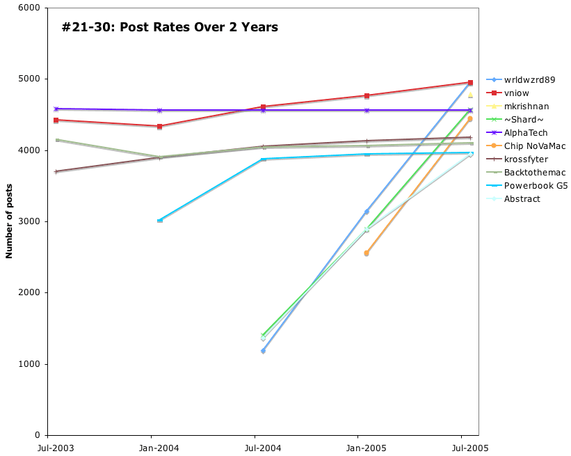 21-30-Post-Rates.png