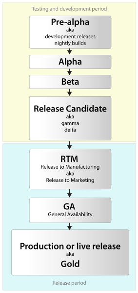 283px-Software_dev2.svg.png