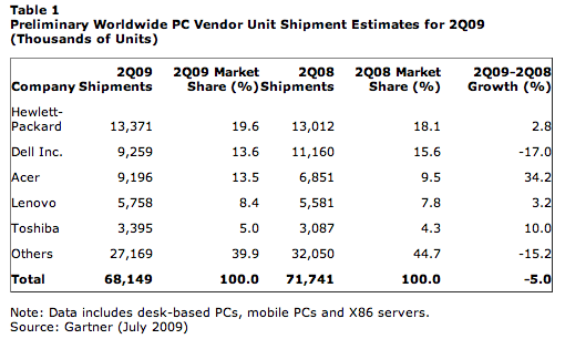 2Q09 Worldwide.png