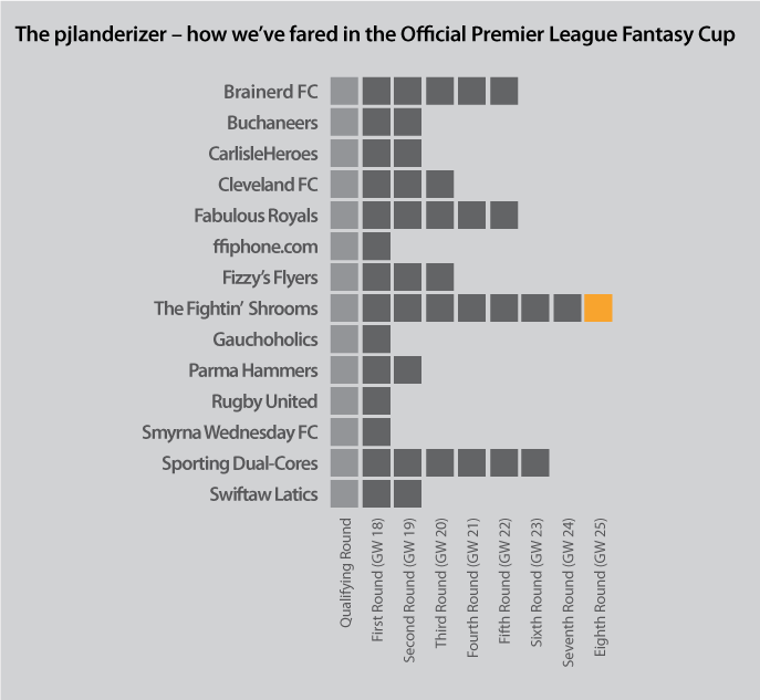 3_Fantasy Cup.png