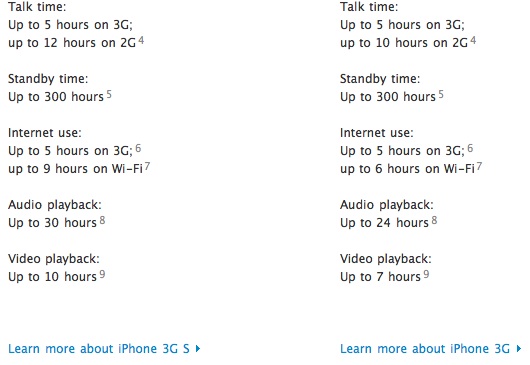 3GS vs 3G.jpg