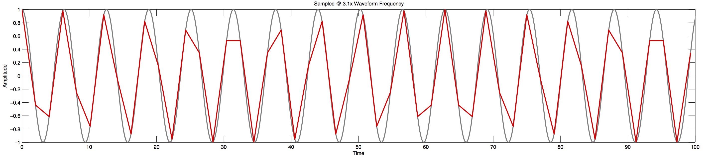 3p1 sample.jpg