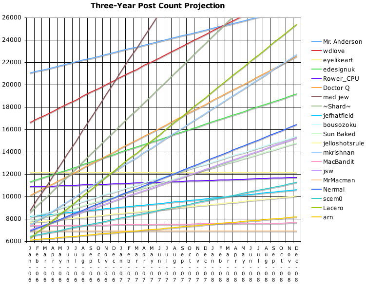 3yearpostprojection.png