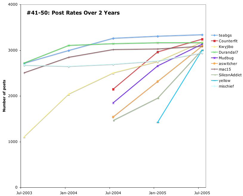 41-50-Post-Rates.png