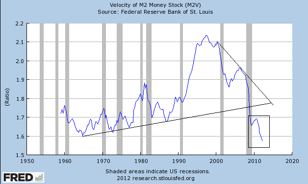 8-10-12_M2 Velocity.png