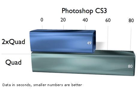 8CoreMP.PhotoshopCS3.jpg