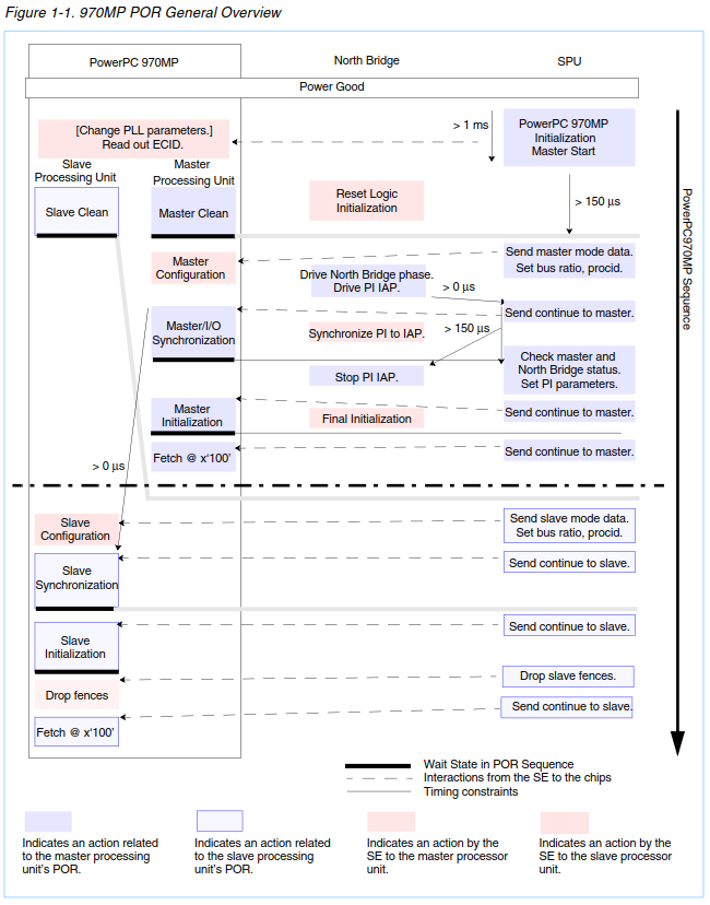 970mp-init-app-note.png