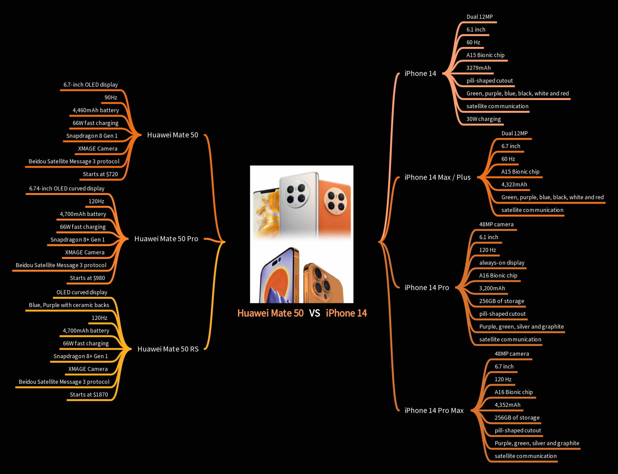 999Huawei Mate 50 VS iPhone 14 (3).png