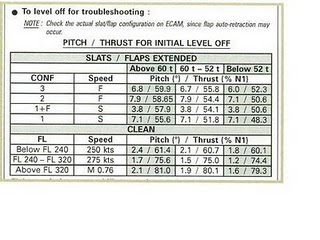 A330pitch-thrust level.JPG