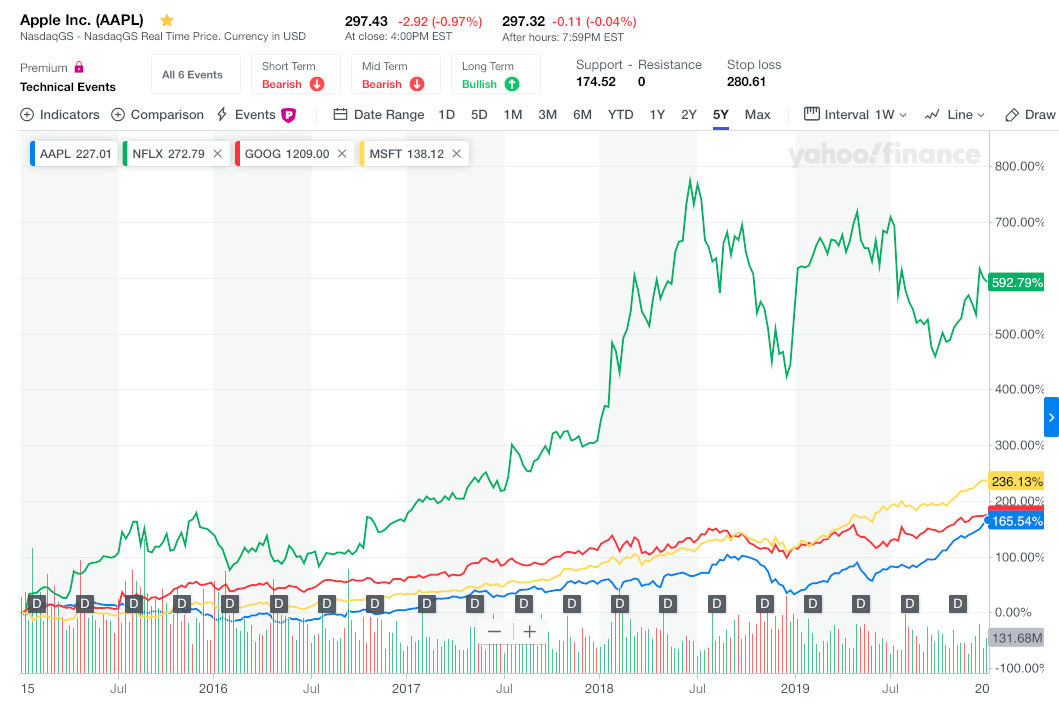 aapl-5-yr.jpg