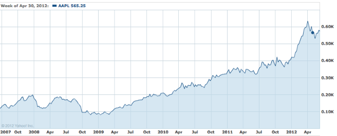 AAPL.png