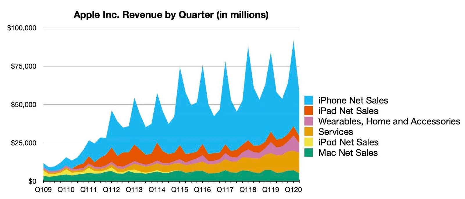 aapl_2q_2020_line.jpg