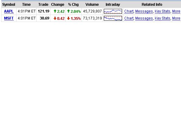AAPLMSFT.JPG