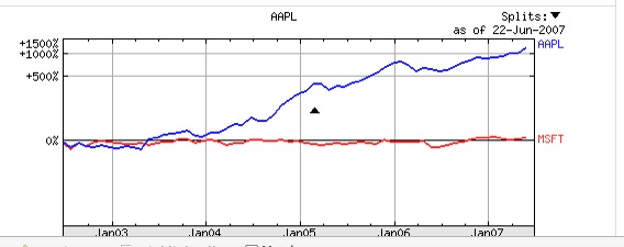 AAPLvsMSFT.jpg