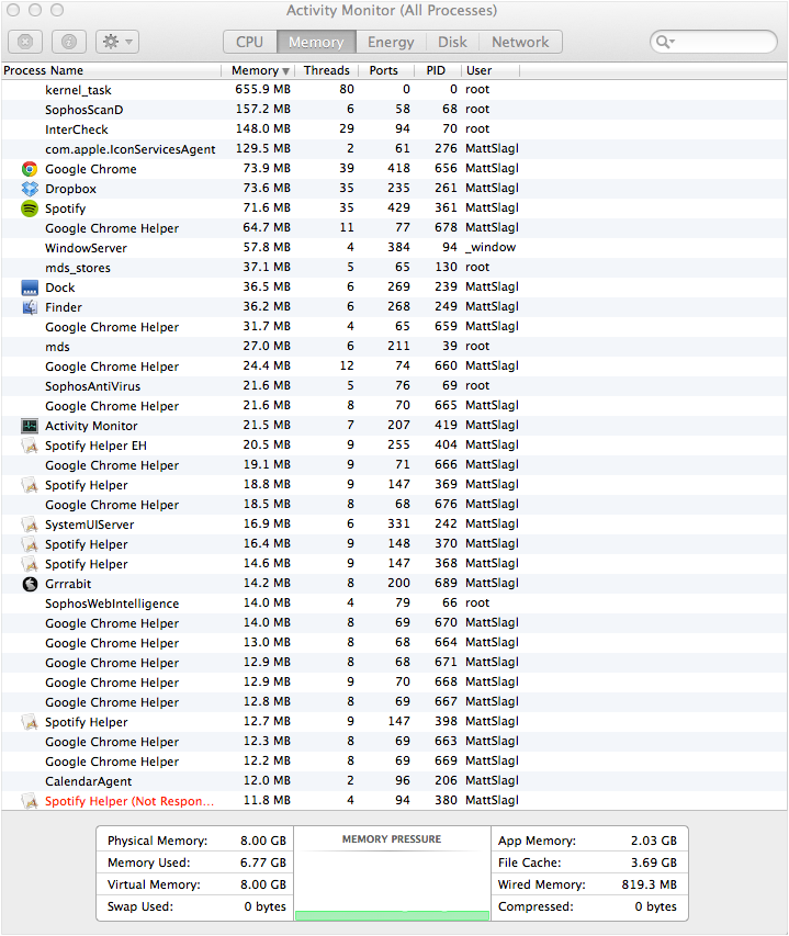 Activity Monitor 06-09-14.png