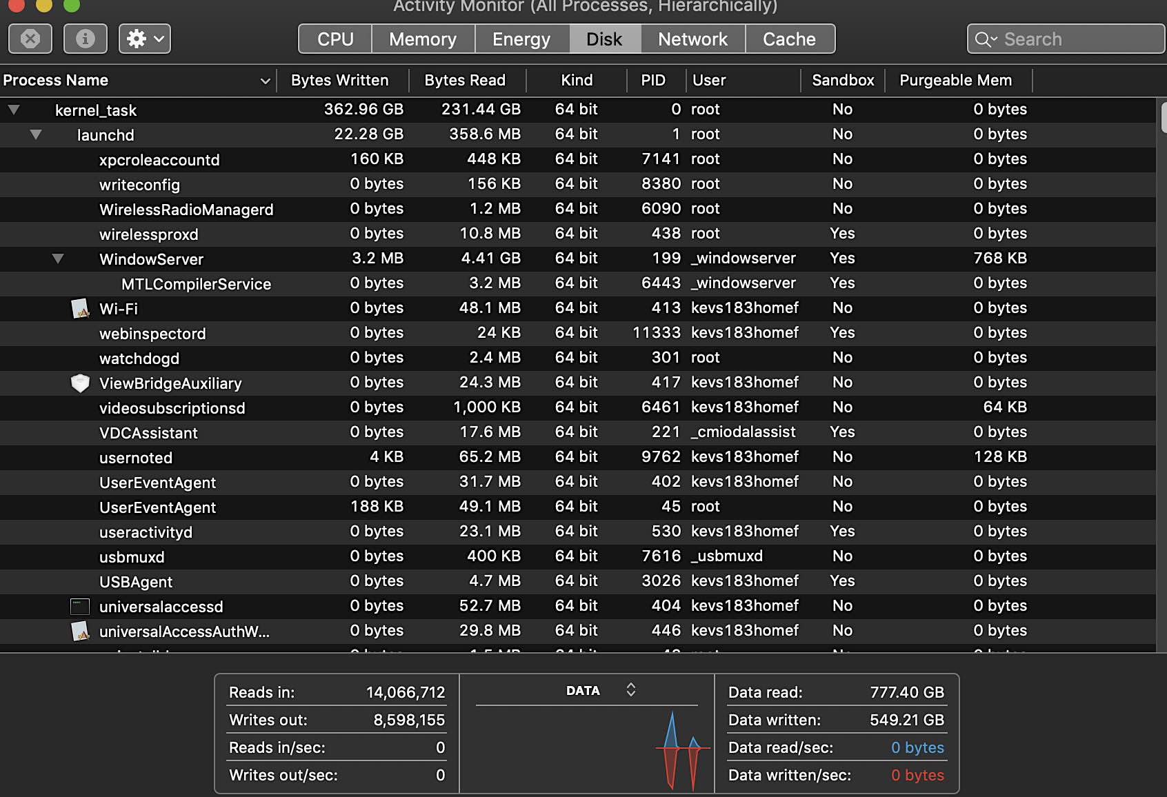 Activity Monitor 7-29-19.jpg