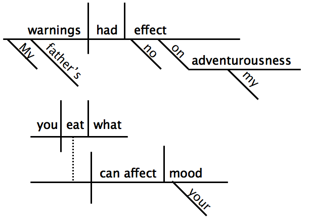 affectdiagram.png