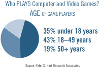 age pie.jpg