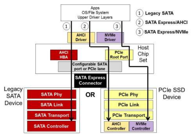 AHCI_SATA.png
