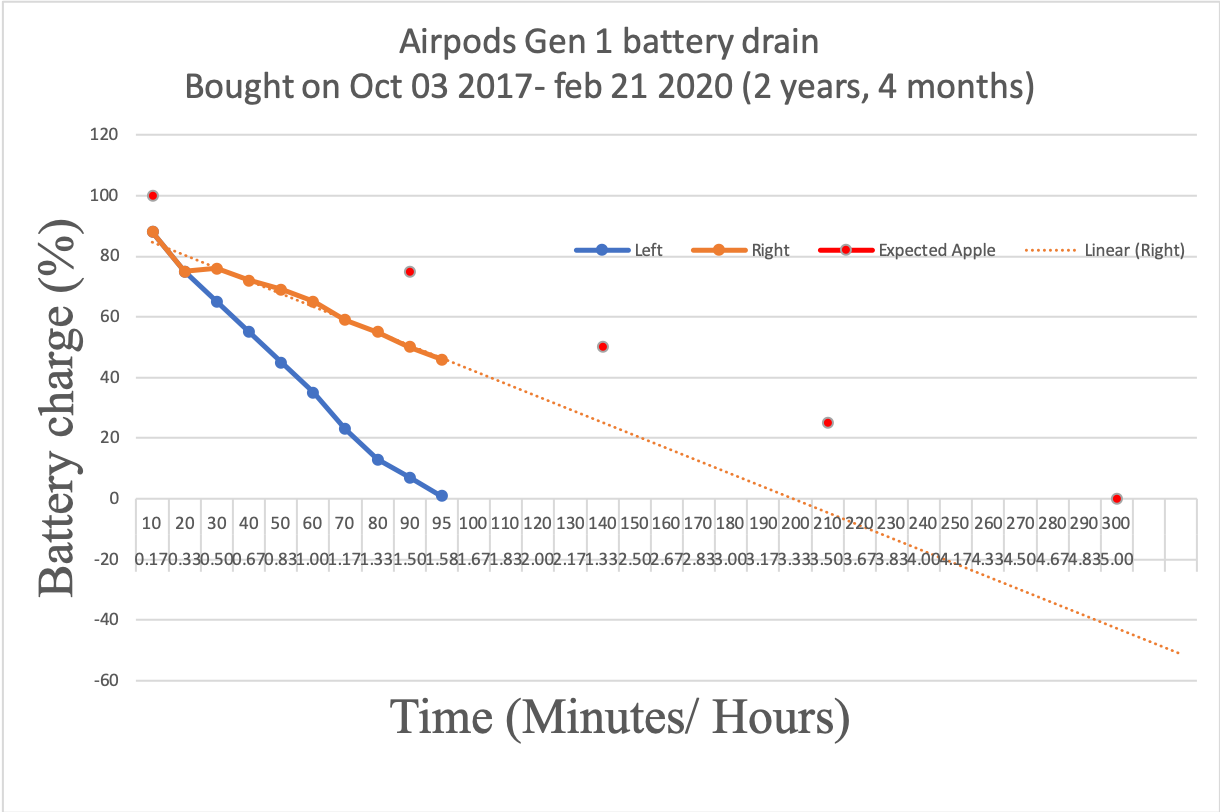 Airpods01_Battery_Drain_trend02.png