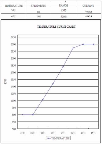 Akasa Black Fan Series (AK-174BKT-B).jpg