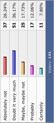 aliens-bargraph.png
