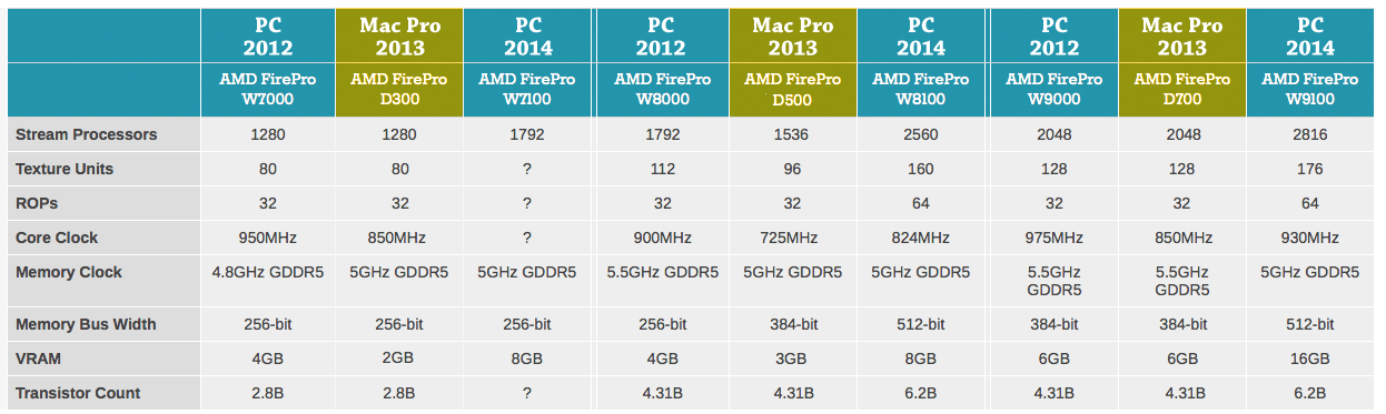 AMD-FireProGPUcards.png