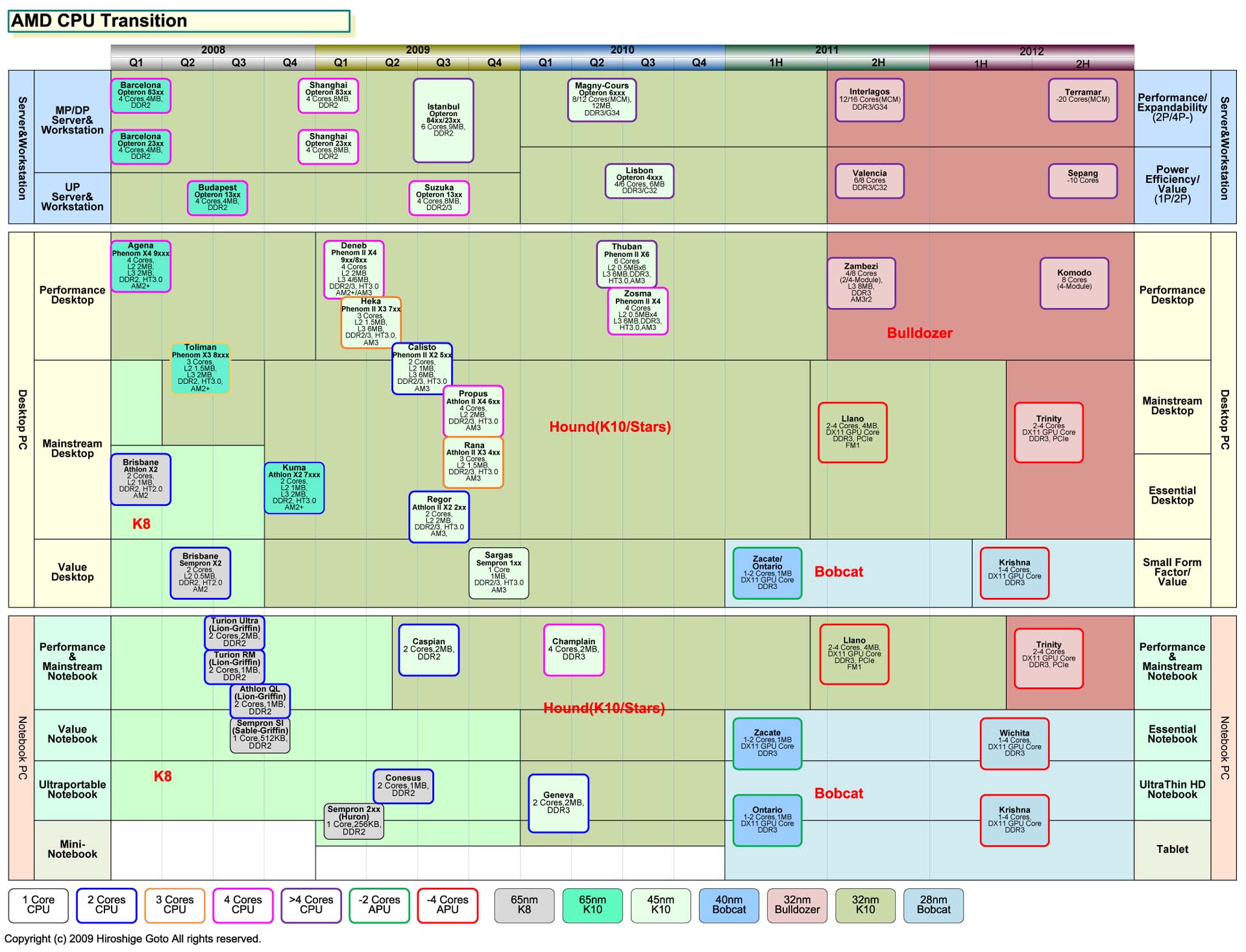 amd_roadmap.jpg