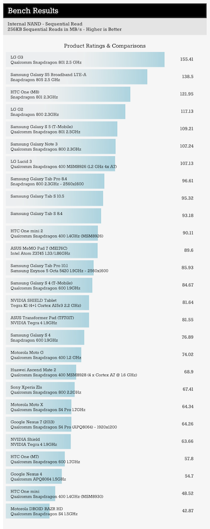 AnandTech_Bench_Phone14.png