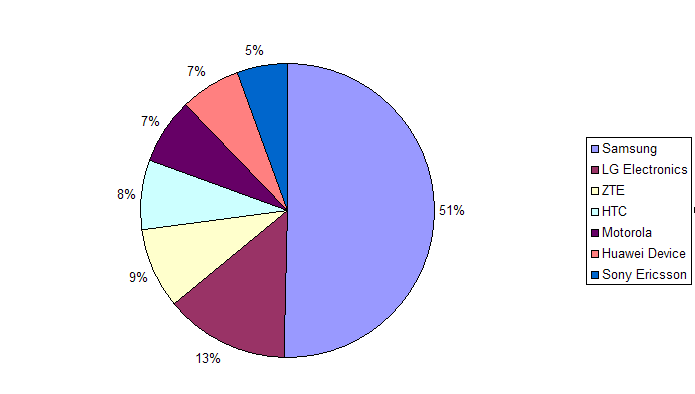 androidmanufacturers.png