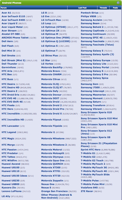 AndroidPhones.jpg