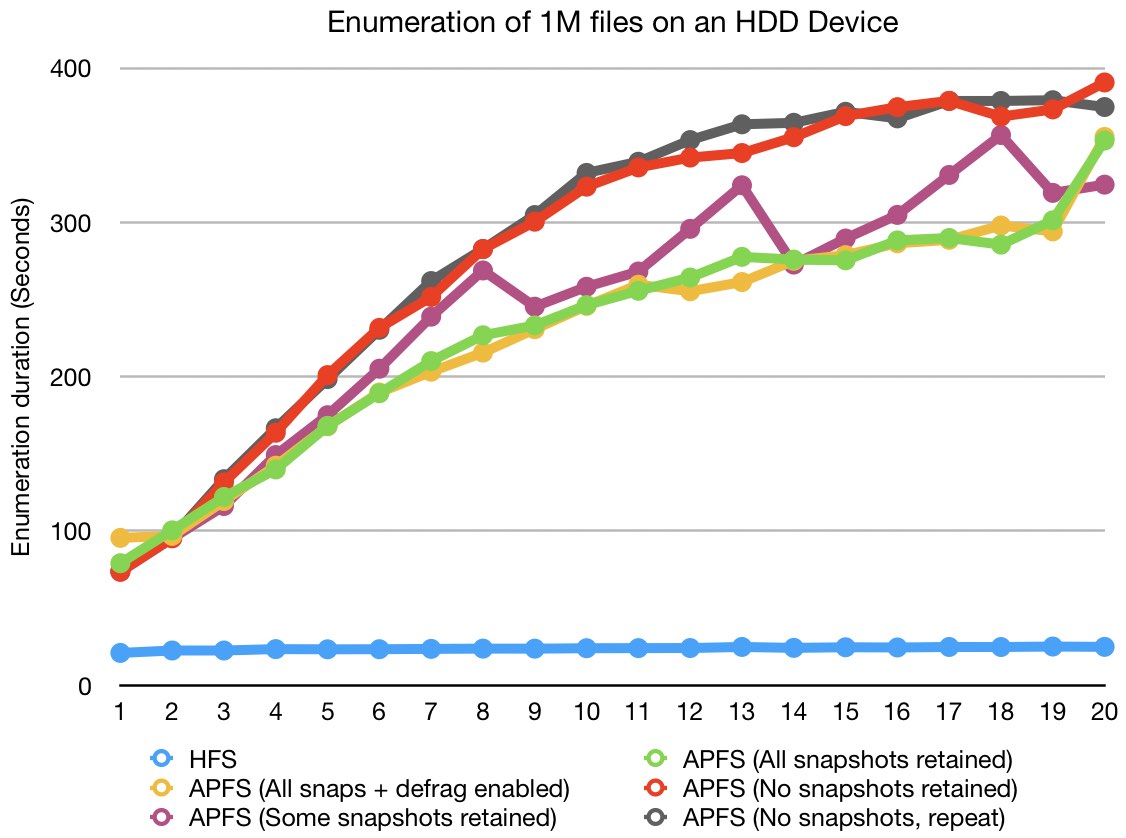 apfs_enum_perf_results.jpg