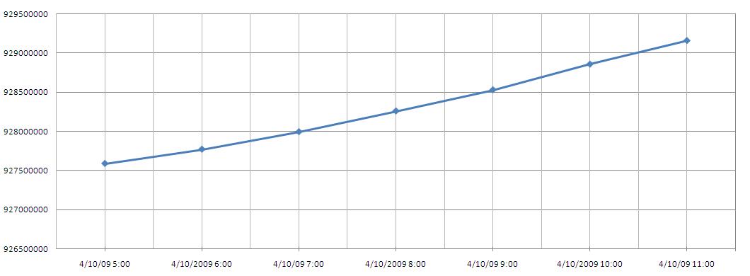 App Download Chart.JPG