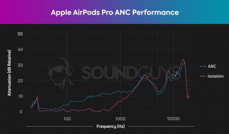 Apple-AirPods-Pro-isolation-chart-HATS-786x460 copy.jpg